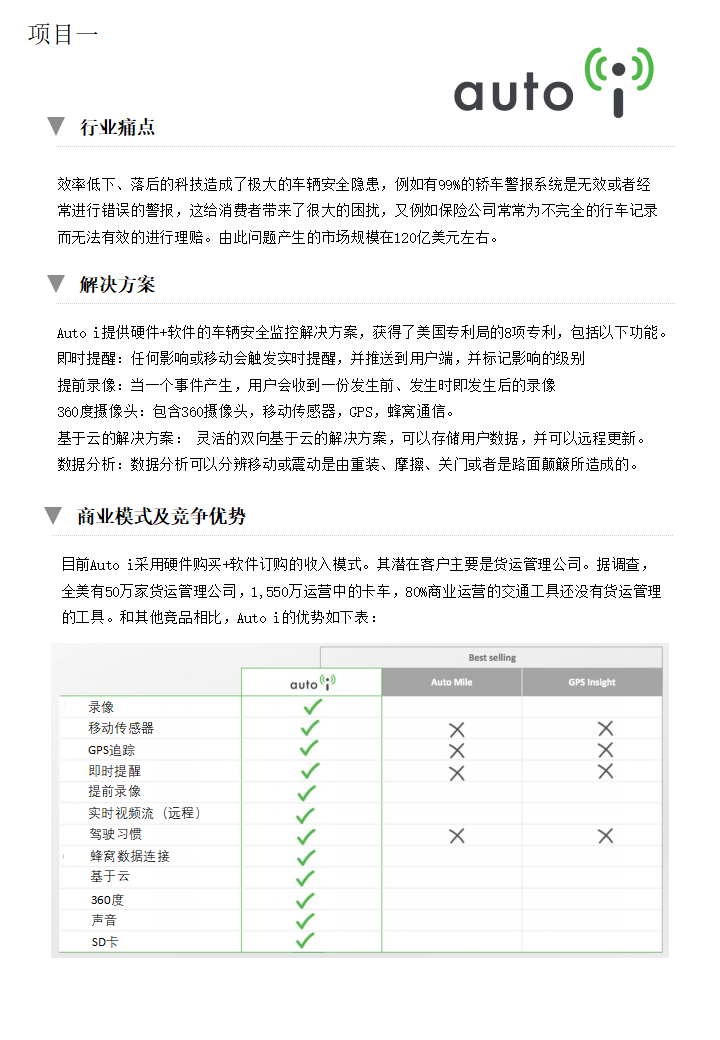 尖端科技車載安全監(jiān)控設(shè)備(圖2) 尖端科技車載安全監(jiān)控設(shè)備(圖2)